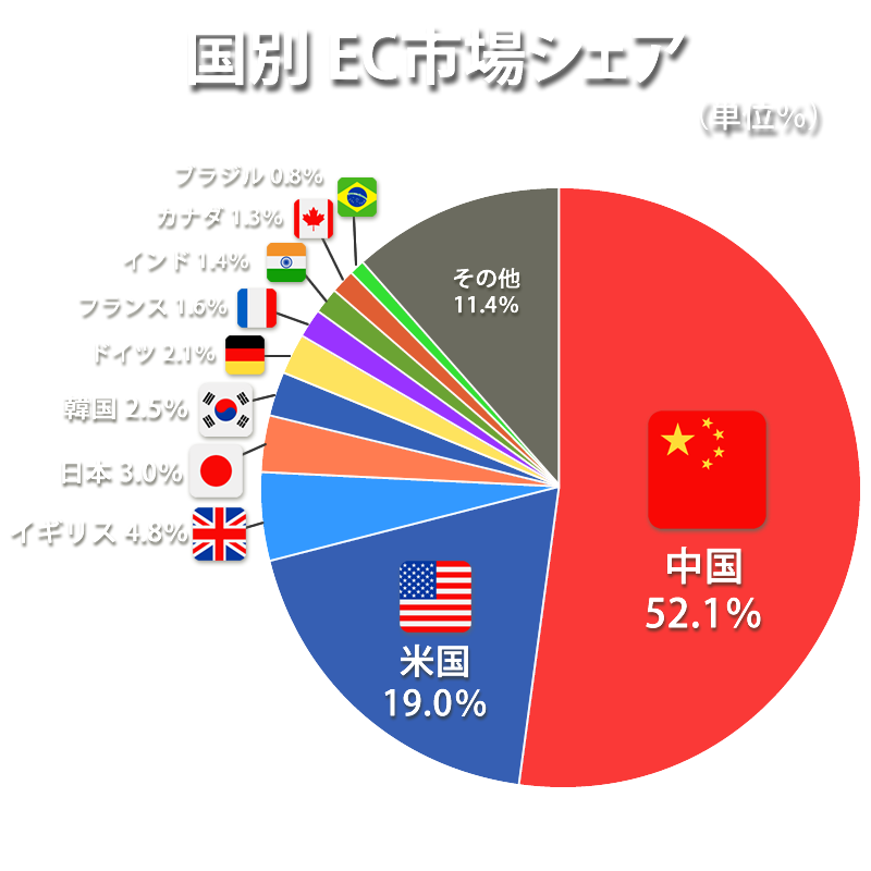 中国のゲーム市場