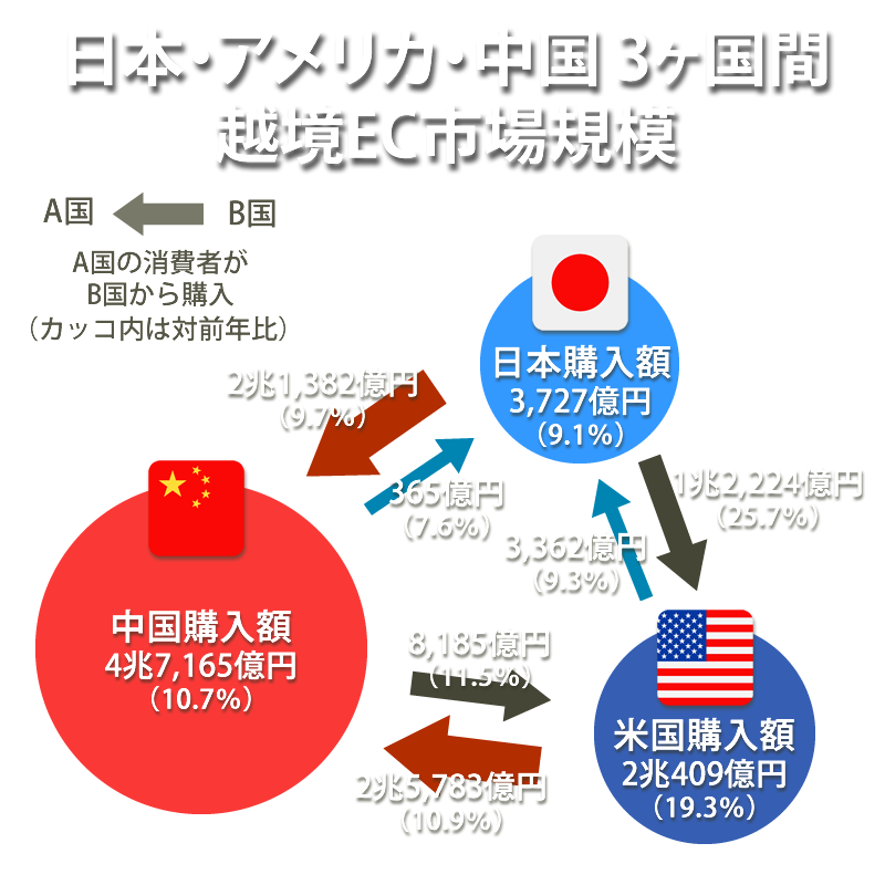 中国の映画市場（興行収入）